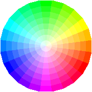 colormap