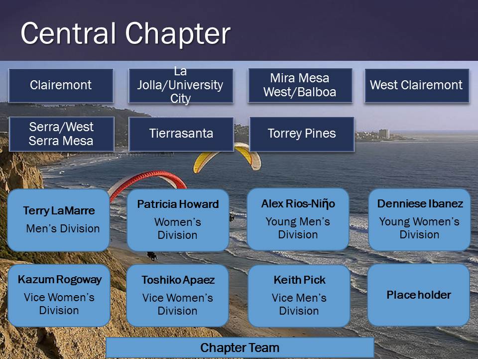 Central Chapter