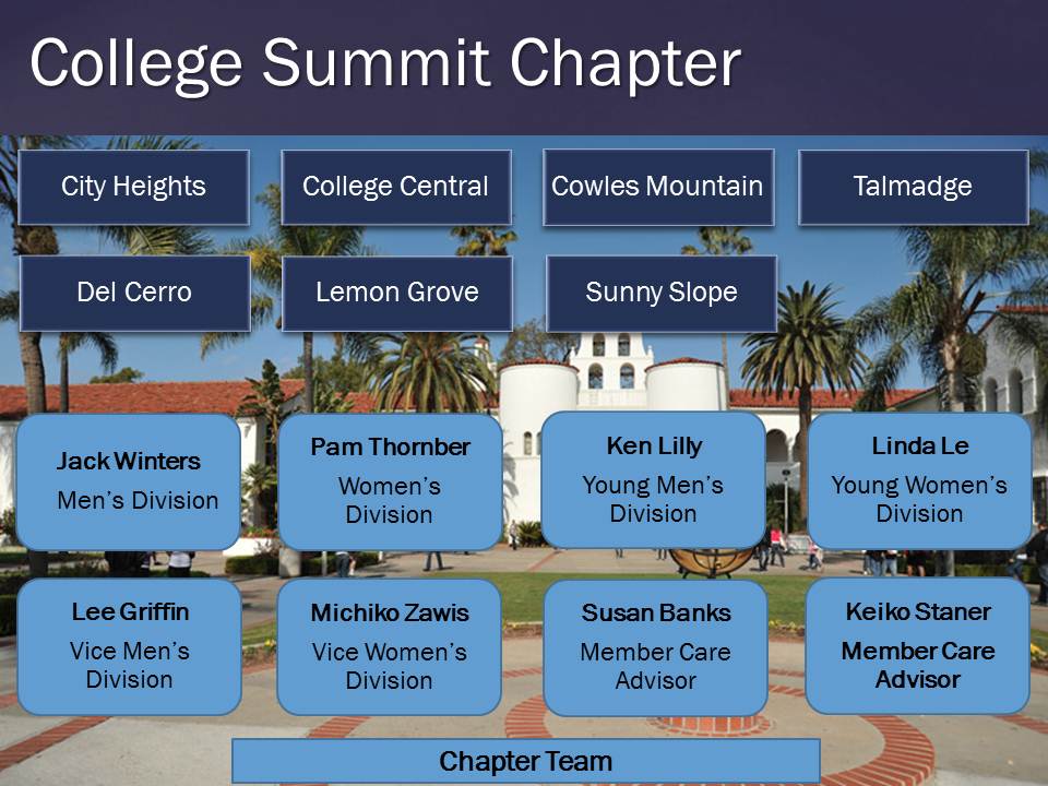 College Summit District