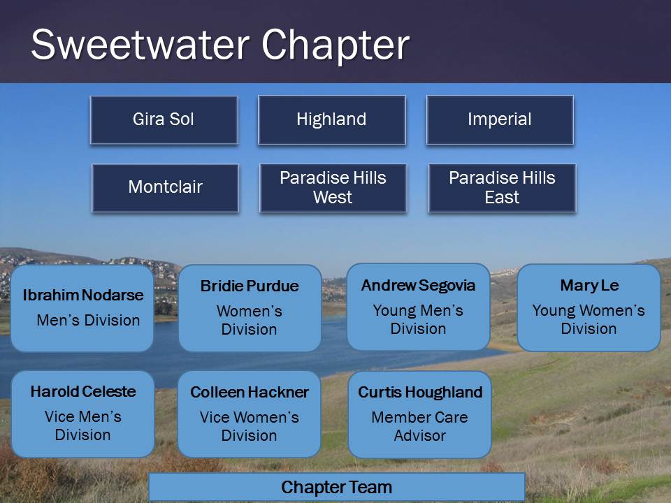 Sweetwater Chapter
